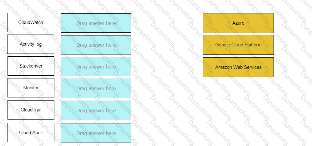 PSE-PrismaCloud Prüfungsaufgaben